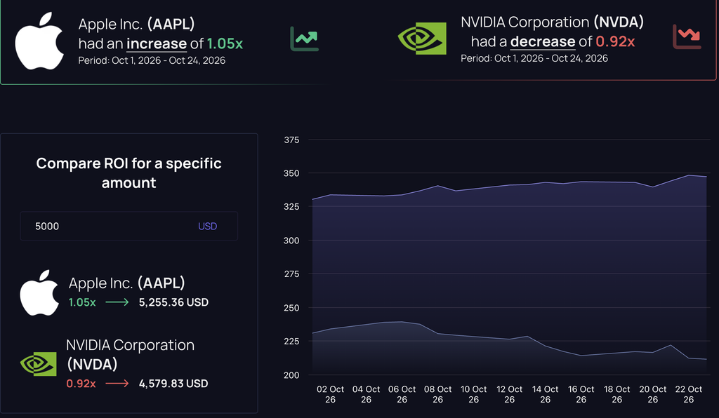 AAPL stock