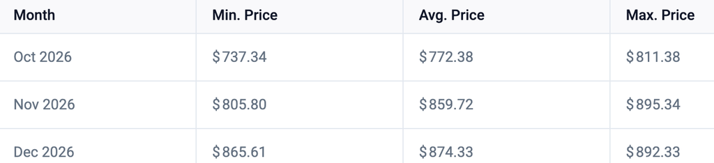 Binance