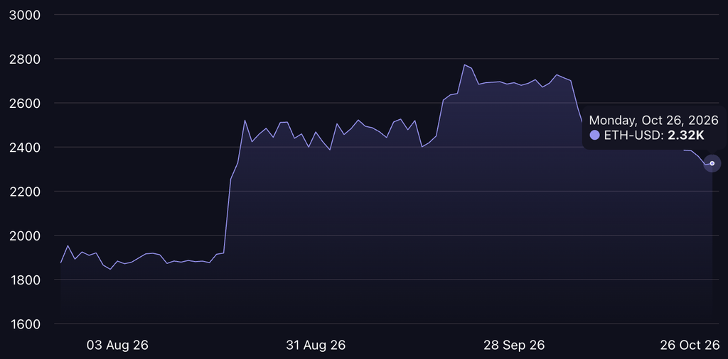 ETH open interest