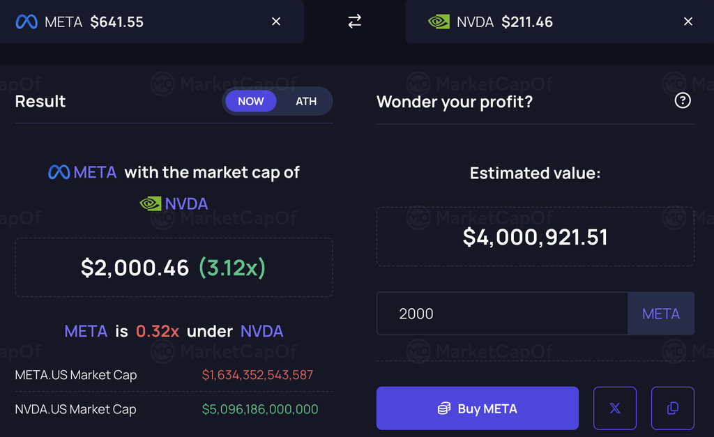 Meta stock offering