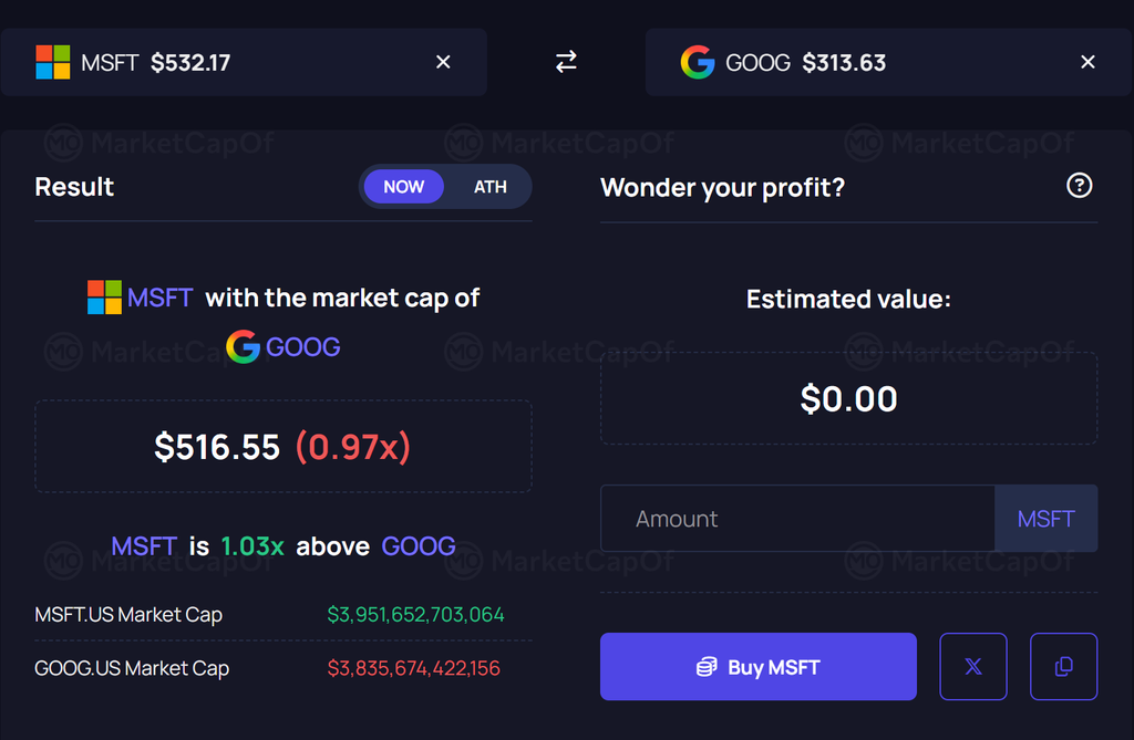 Anthropic IPO and Microsoft buyouts market cap comparison showing Microsoft and Google valuations amid rising Microsoft AI spending and Anthropic IPO filing developments.
