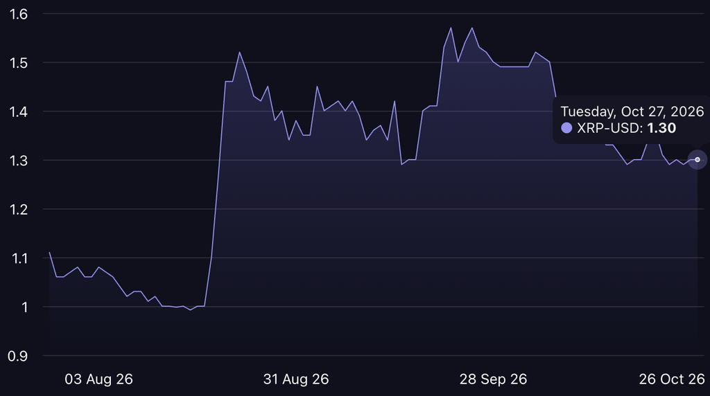 XRP price