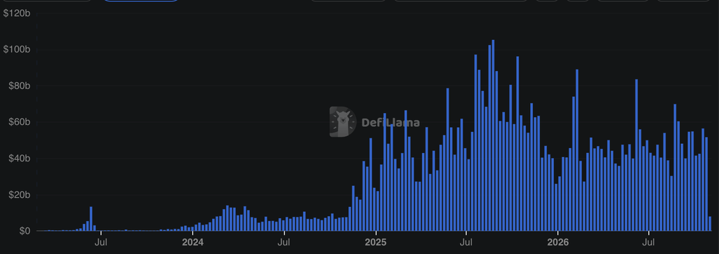 HYPE price prediction