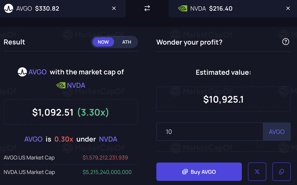 AVGO stock