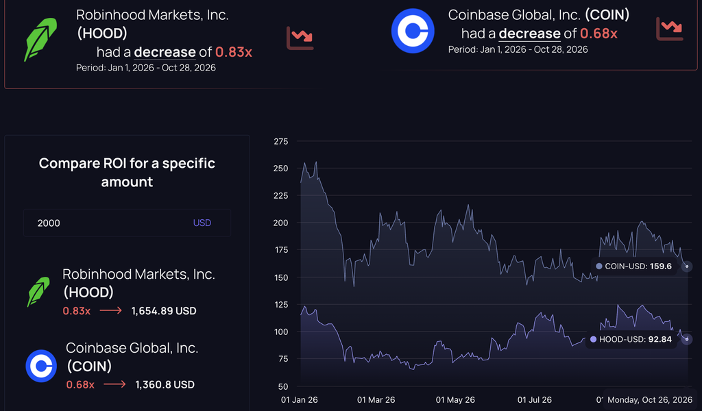 Coinbase stock