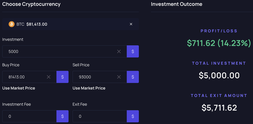 Bitcoin price prediction