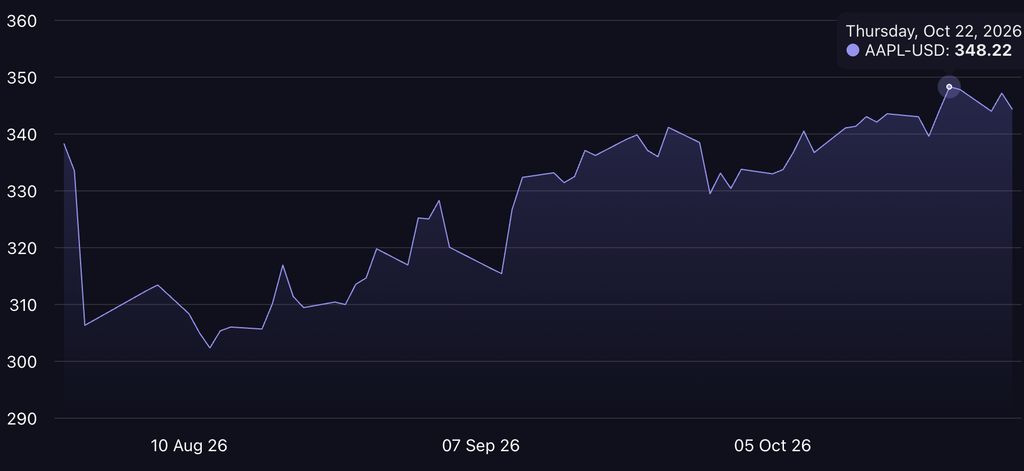 Apple earnings