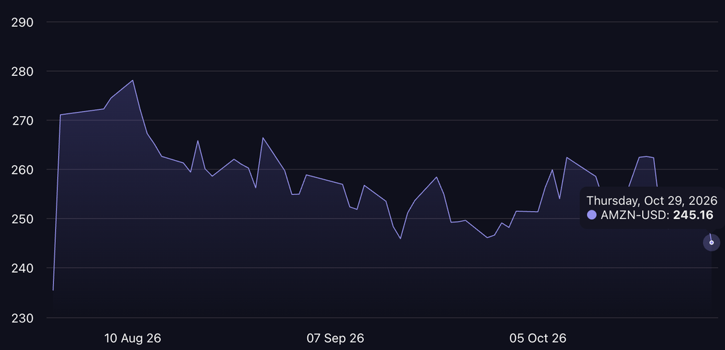 Amazon earnings