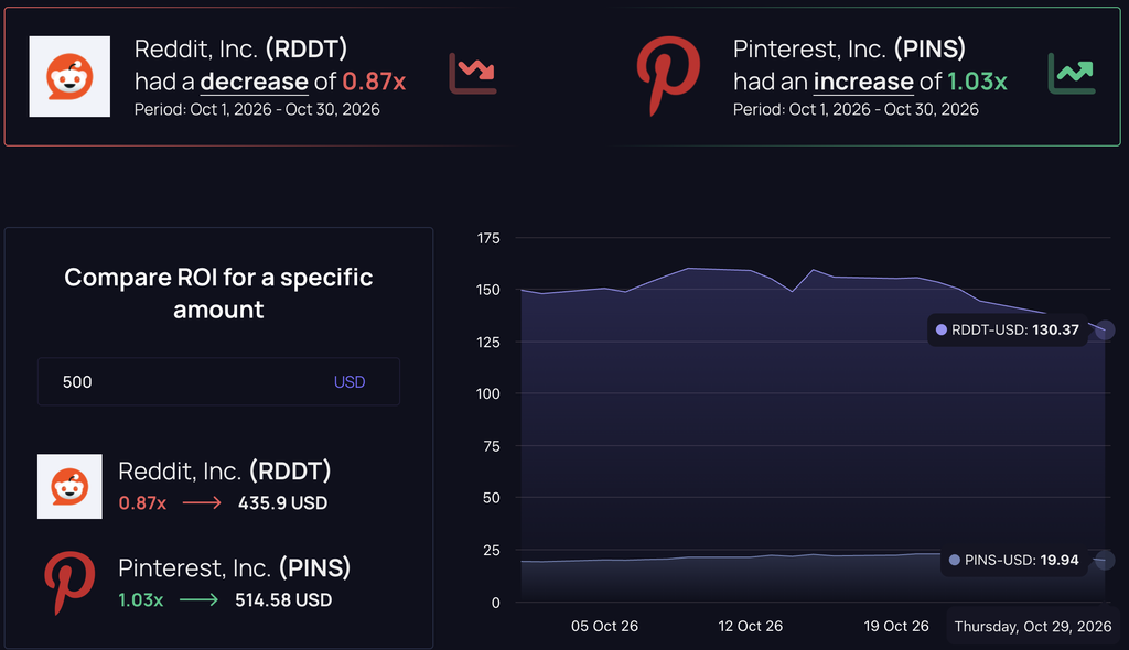 Pinterest stock