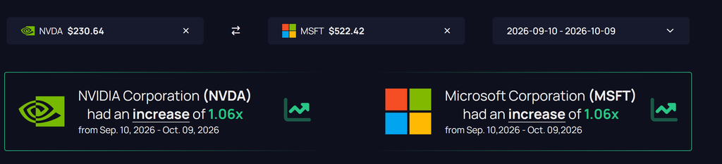 Market crash warning as Michael Burry raises AI bubble concerns and S&P 500 crash risks, with AI stocks Nvidia and Microsoft compared for market performance from September to October 2026.