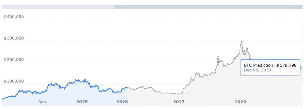 BTC PRICE STATS