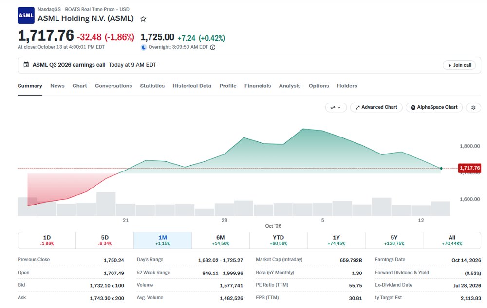 ASML price