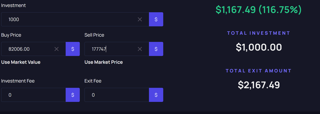 Bitcoin price calculator showing potential returns from BTC accumulation as Bitcoin whales and US Bitcoin imports drive interest among Bitcoin holders