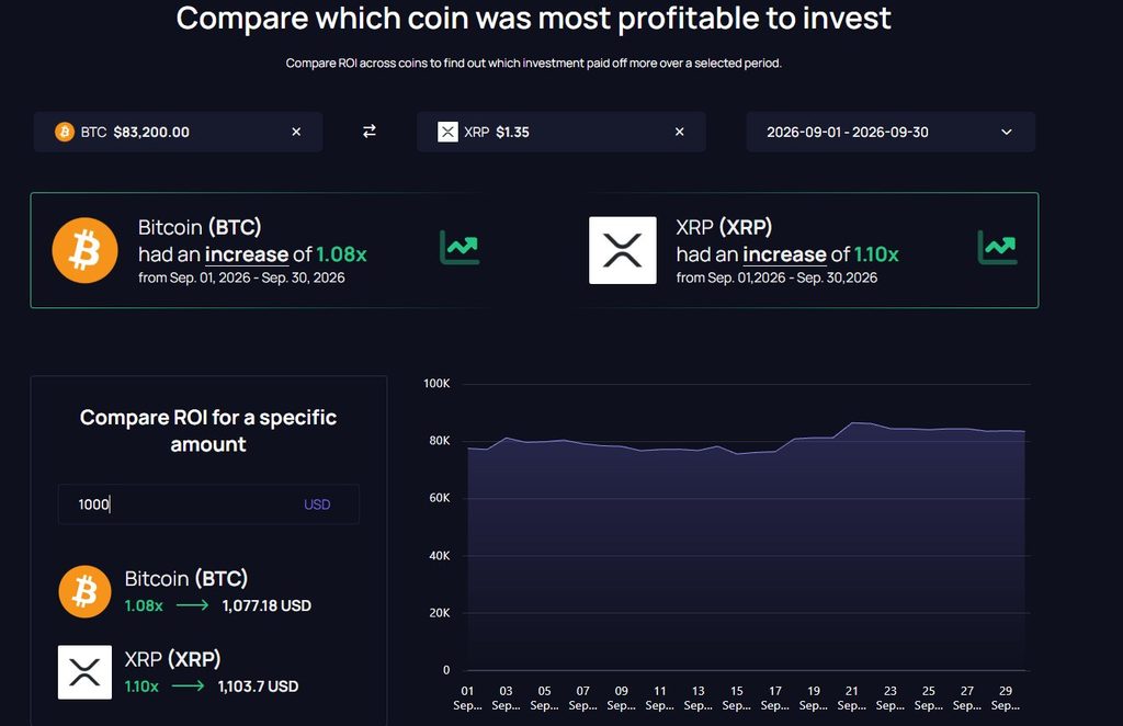 BTC vs XRP ROI