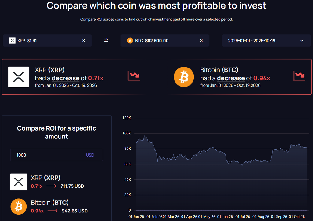 XRP vs BTC ROI