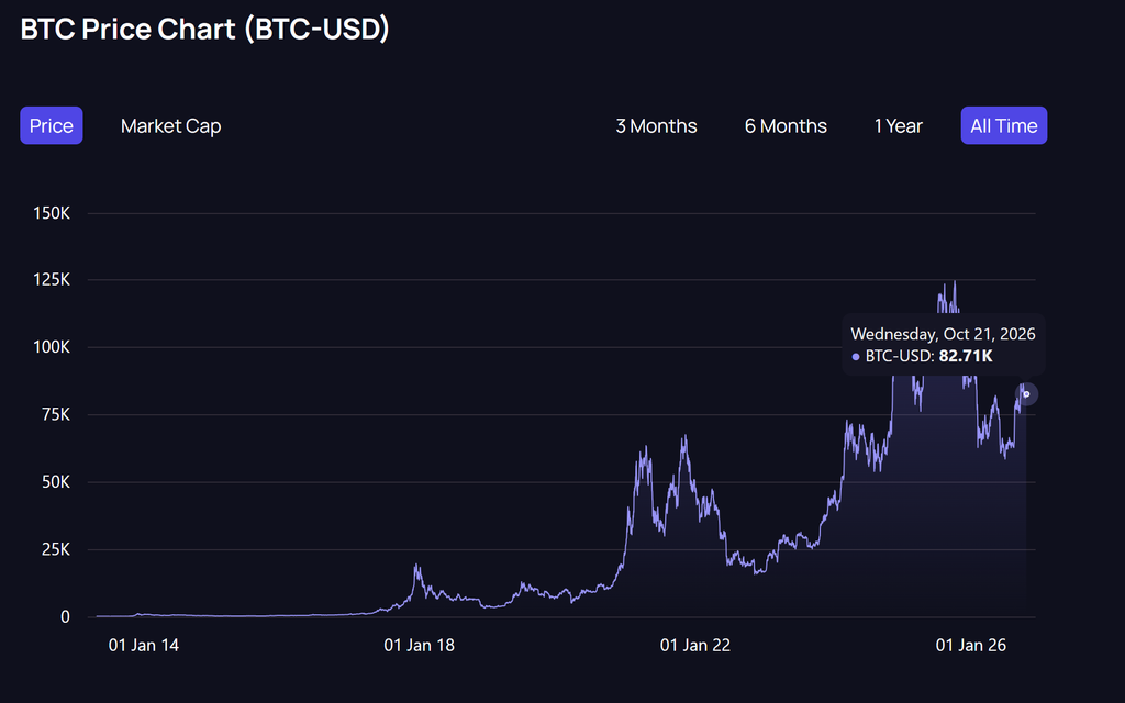 BTC PRICE CHART