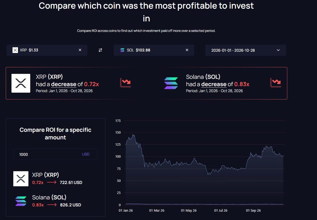 SOL and XRP ROI Calculator
