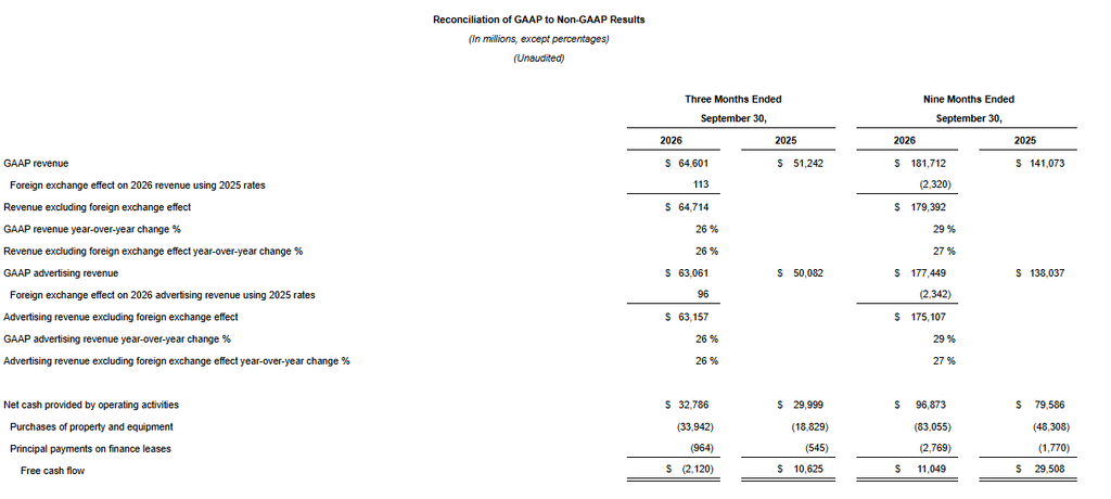 Meta Q3 2026 Free Cash Flow Reconciliation