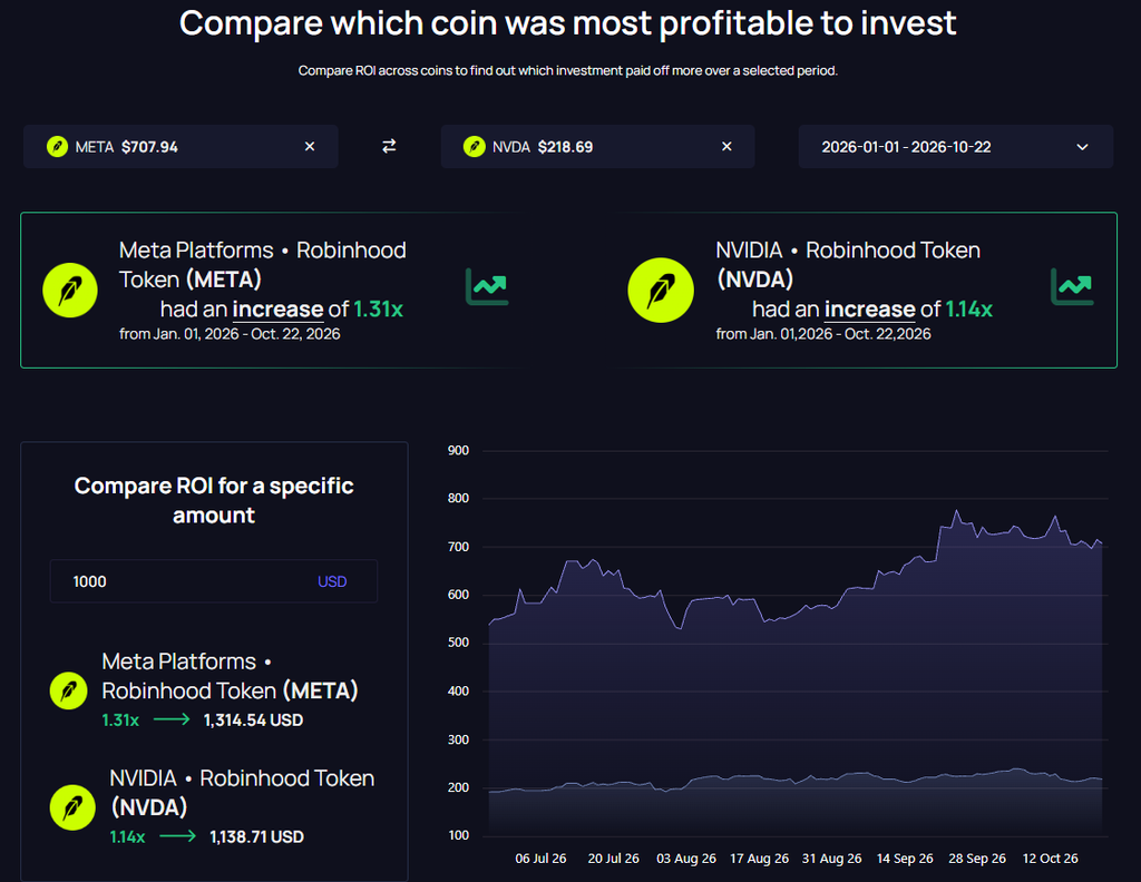 META vs NVDA ROI in 2026
