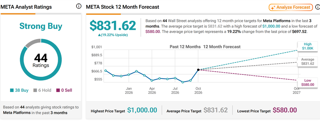 meta stock chart