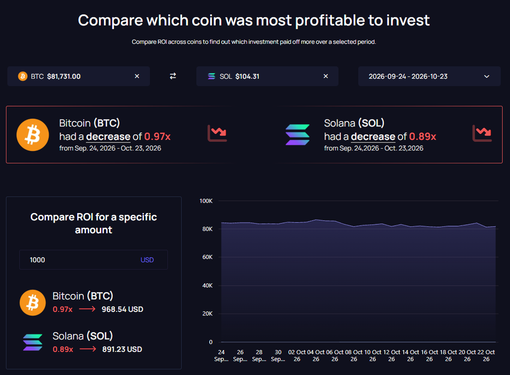BTC ROI Calculator