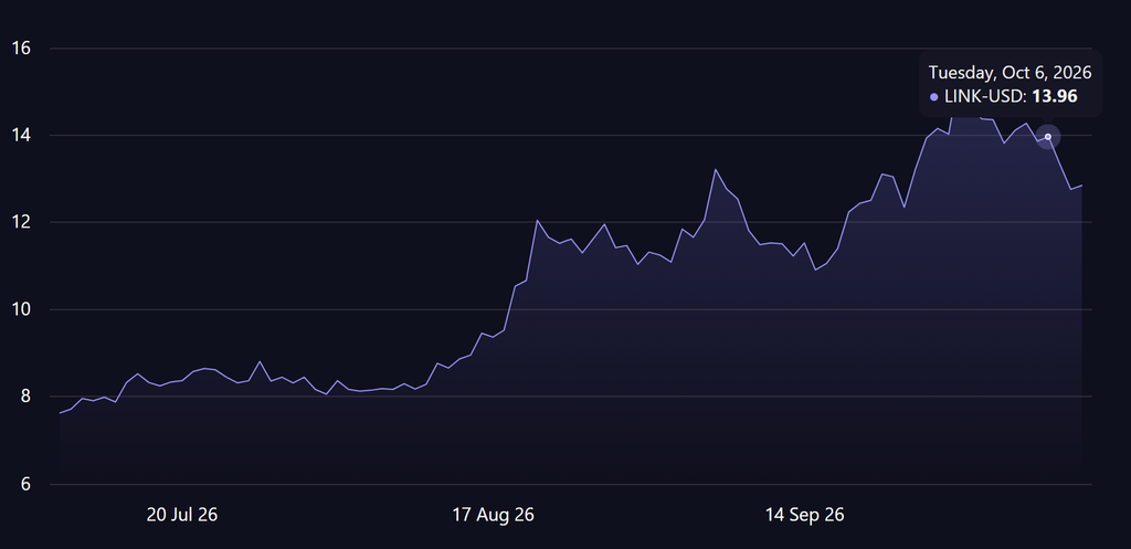 LINK-PRICE-STATS